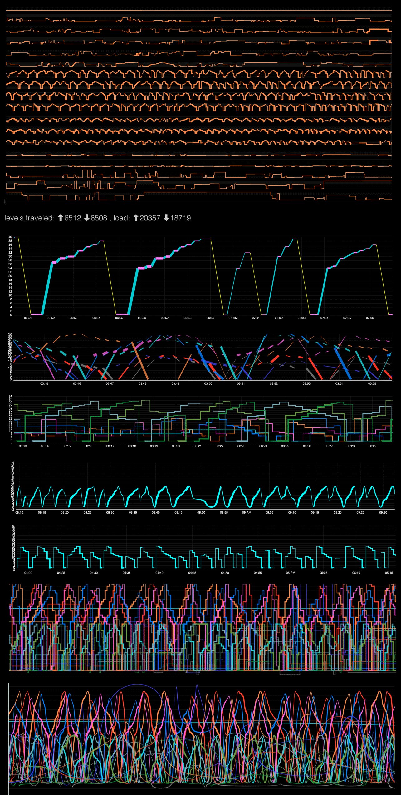 visualizations all together visualizations all together